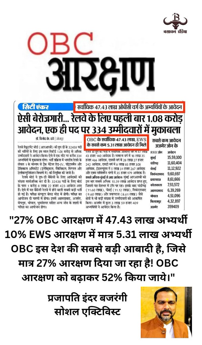 बसावन इंडिया tweet media
