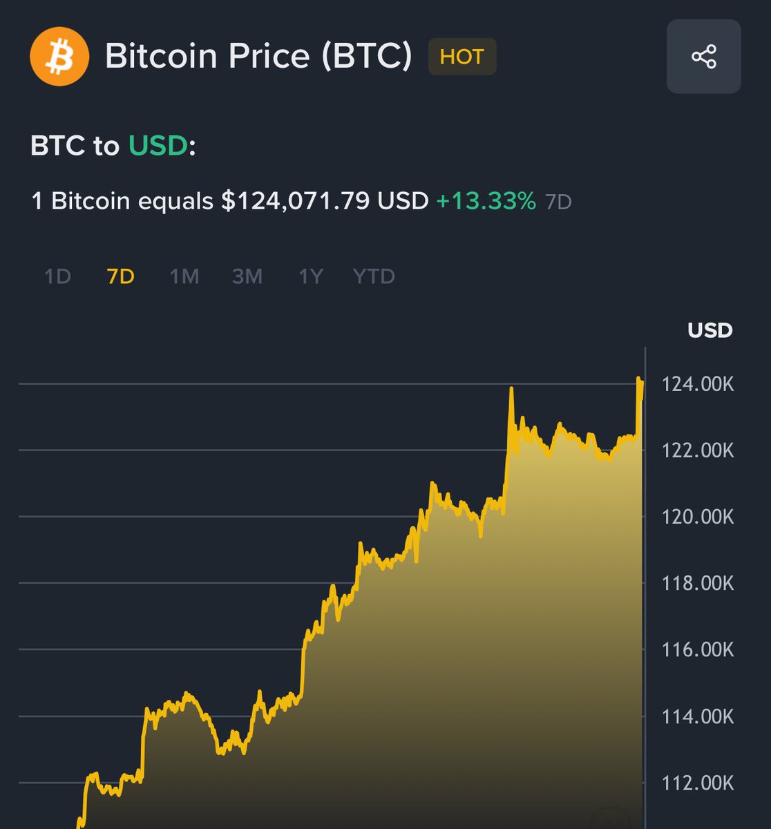 anhdevcrypto's tweet image. $BTC Bitcoin chuẩn bị ATH 125,000$
Với nên đẹp như vậy và nén lâu thì chắc chắn sẽ có ATH mới 🎉