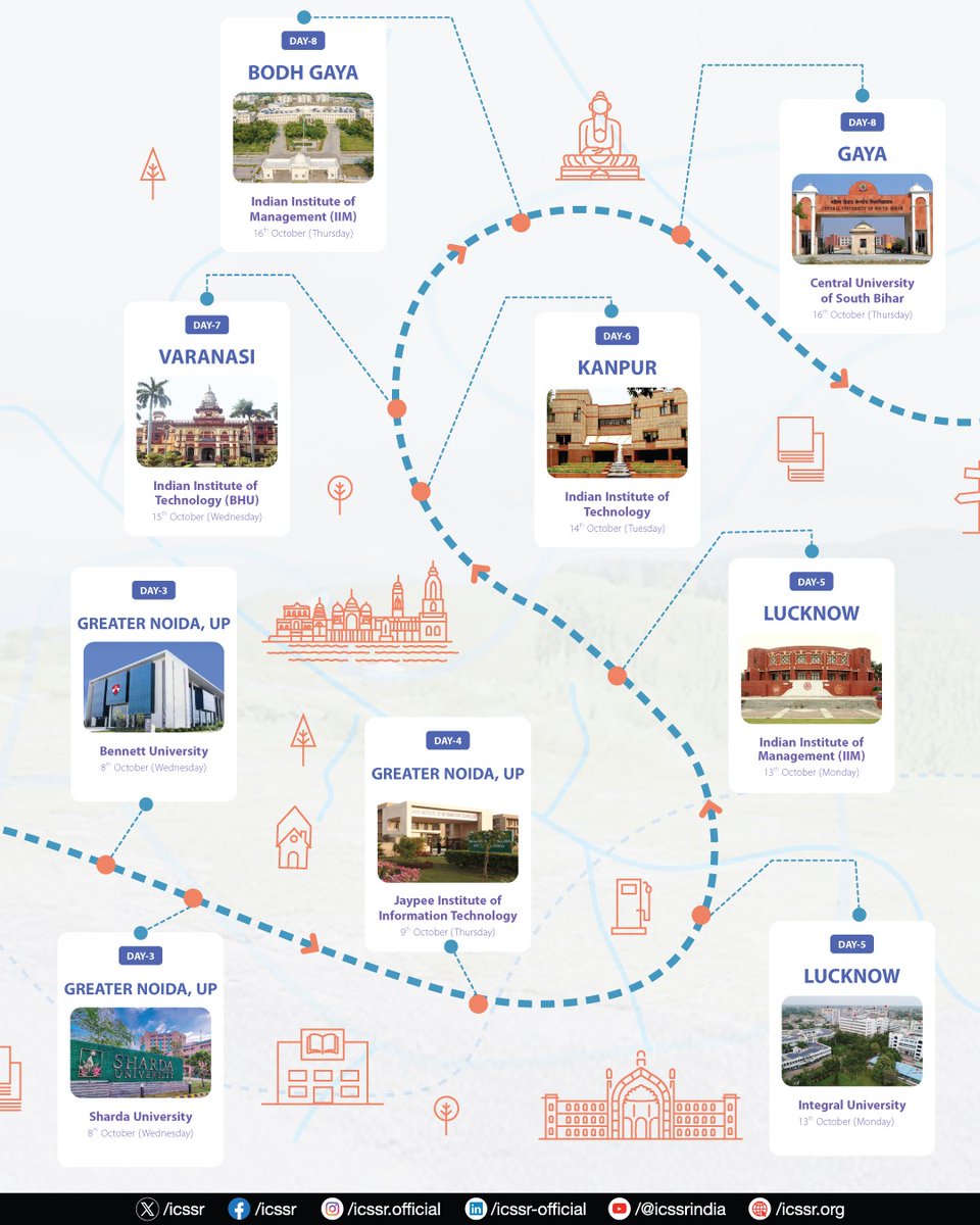 icssr's tweet image. India Research Tour 2025
Springer Nature, in collaboration with the Indian Council of Social Science Research, invites you to embark on a journey of discovery, collaboration, and innovation. Together, let’s inspire and elevate research across India — and shape the future of…
