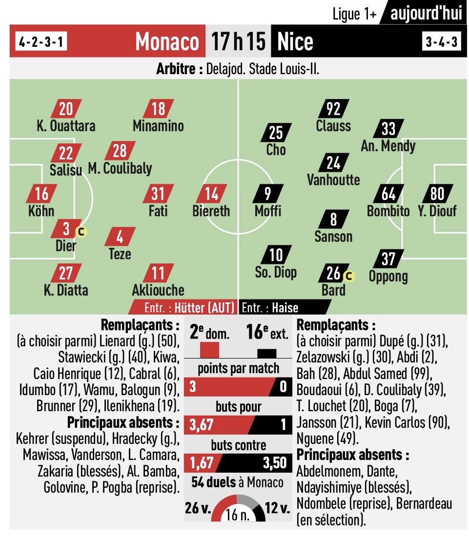 SolamenNissa's tweet image. 🗞️ Les compositions probables d’#ASMOGCN ! #OGCNice