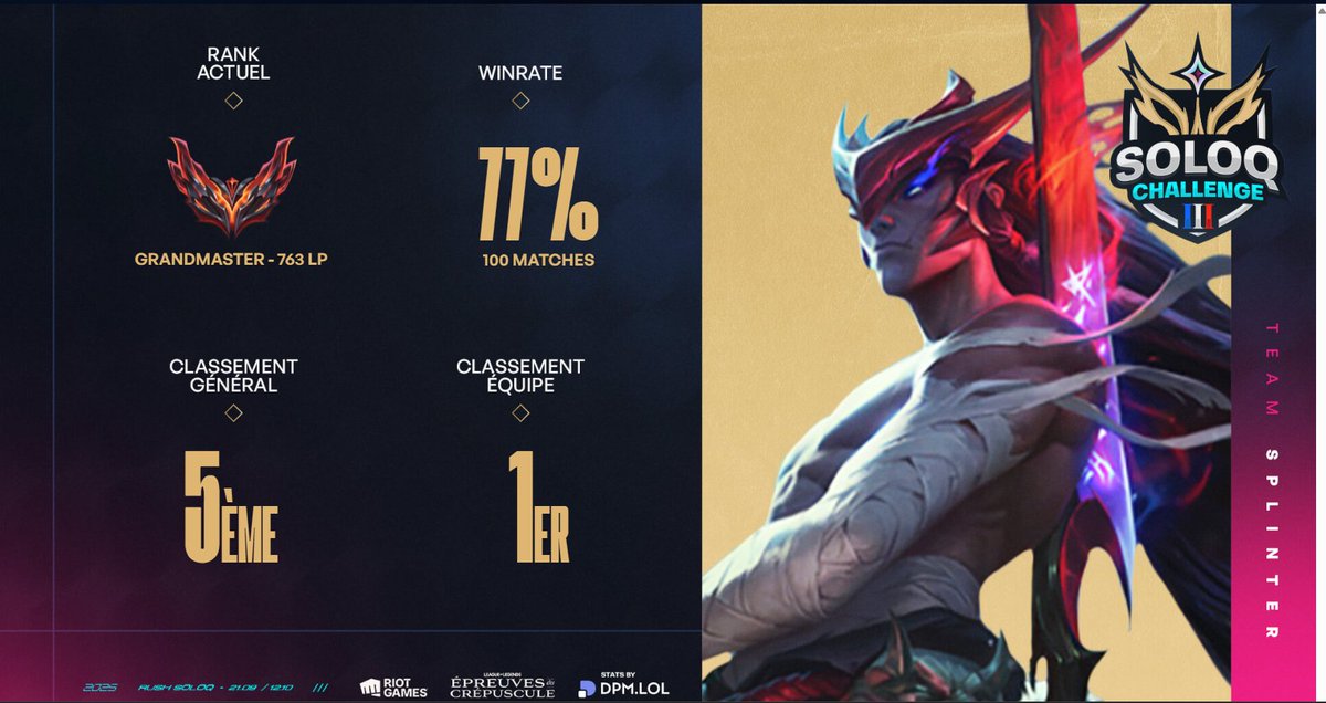LoL_Saynnn's tweet photo. j'ai pas le meilleur start entre les inteurs on purpose et les afk mais sah ca va début pas trop horrible jpeux largement comeback semaine 3 on y croit #TEAMSPLINTER https://t.co/Jx0Q6QIiEx