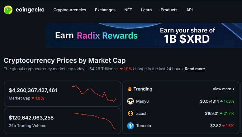 🎁 $MANYU is now trending on the Coingecko homepage and search bar! 🐾✨

Boasting over 10 million monthly users and 200 million + monthly views, CG trending ensures a high level of outreach from investors all over the world. 

These platforms are integral in driving foot traffic