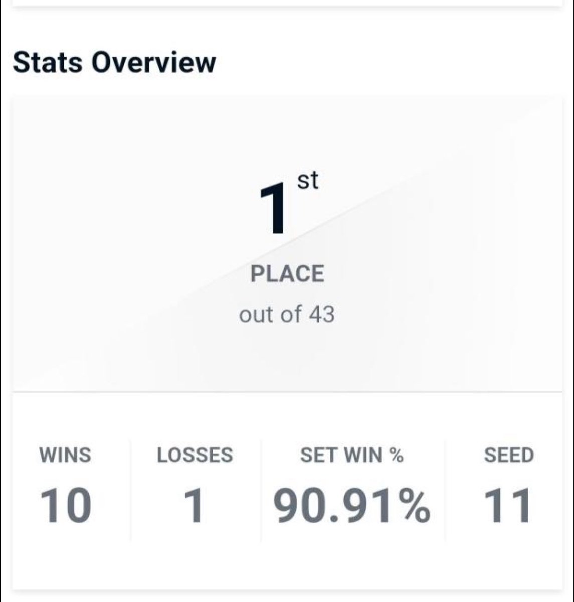 Haven’t results tweeted in a while but I actually won sterling clash, literally the best I’ve ever played and beat a lot of great players, I’m very happy with the way I played even if I got carried by some mickeymouse interactions