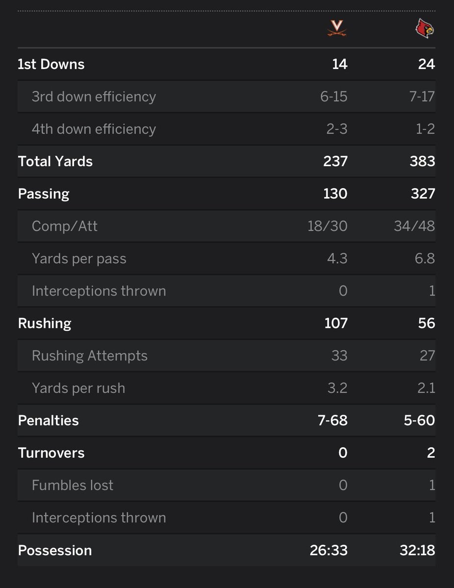 State of Louisville tweet media
