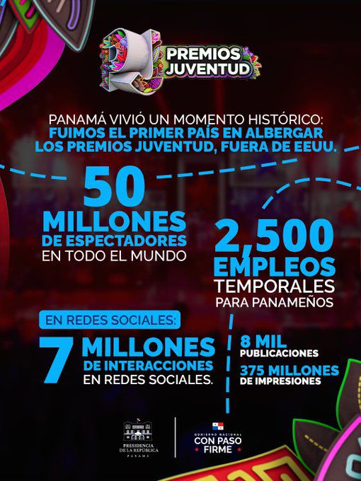 Impacto de los premios juventud en Panamá. <a href="/TReporta/">Telemetro Reporta</a> <a href="/tvnnoticias/">TVN Noticias</a> <a href="/nexnoticias/">Nex Noticias</a>
