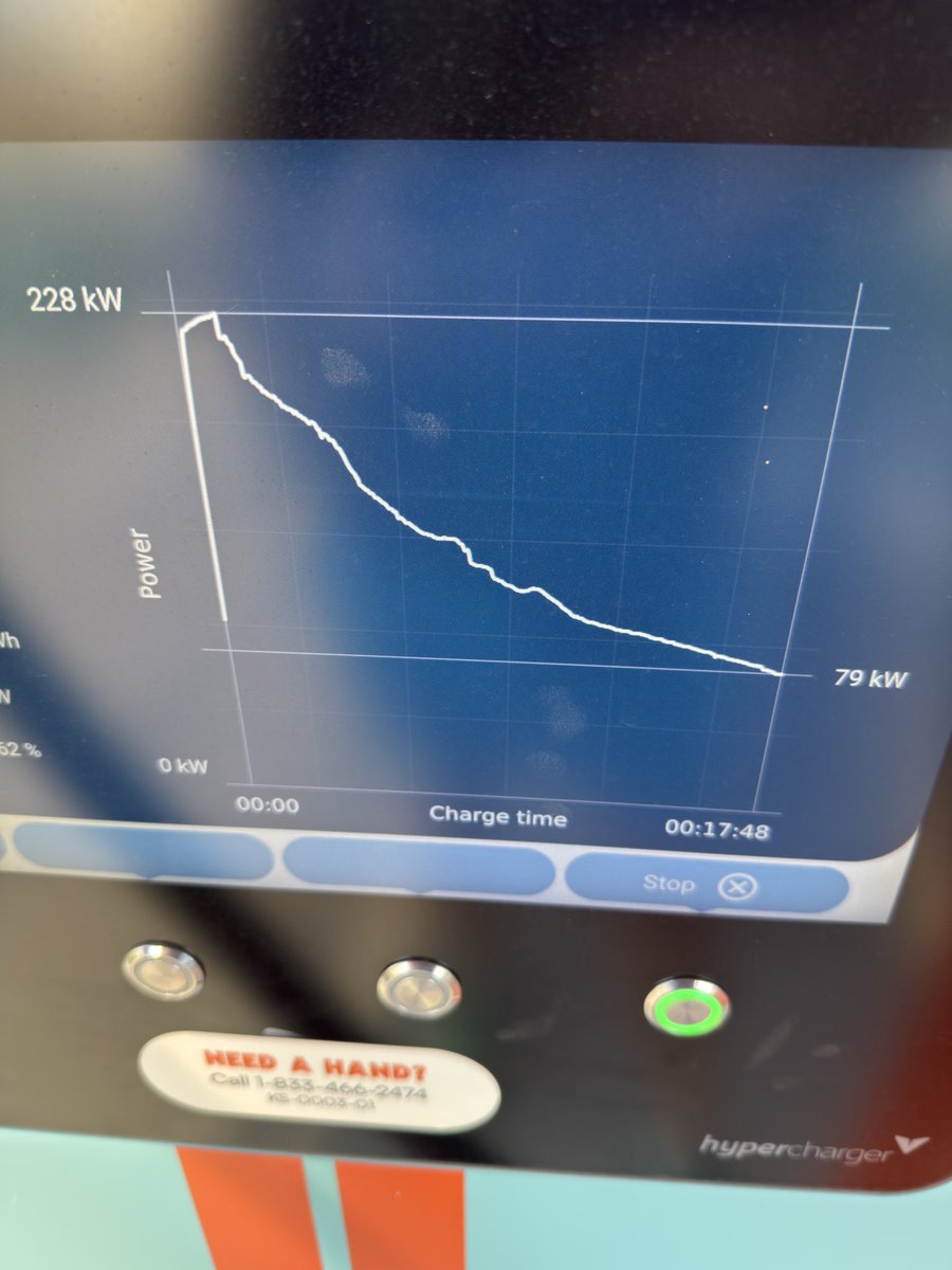 jerid167's tweet photo. Here’s the charging curve of the model 3 performance 2024. Not a fan of it but it works. https://t.co/2ZsihYo37d
