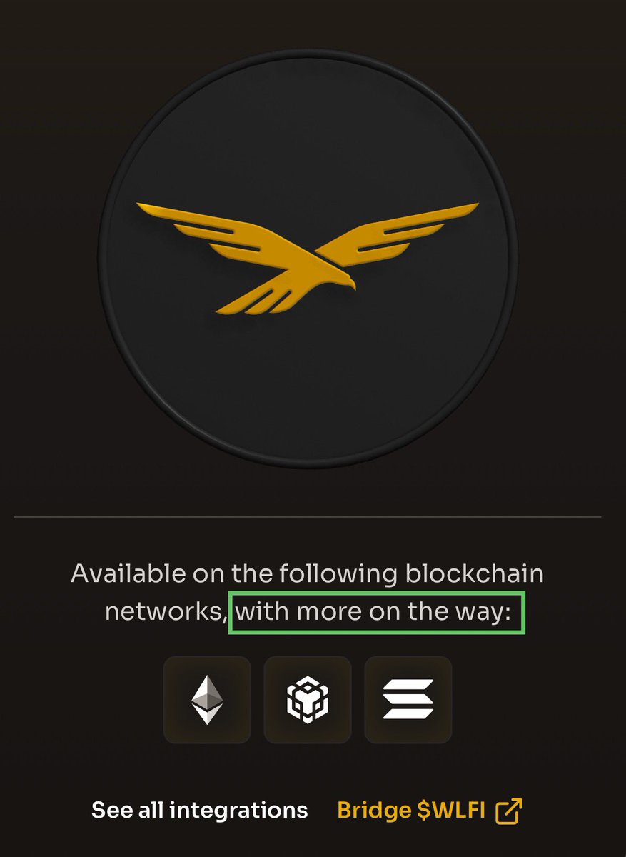 PeakOneX's tweet photo. 🚨 $WLFI Expansion Update 🚨

@worldlibertyfi has updated its website, confirming that $WLFI will expand to more blockchain networks.

It’s already live on #Ethereum, #BNB and #Solana 

$WLFI &amp; $USD1 🦅 ☝️ https://t.co/kpj9lVslpC