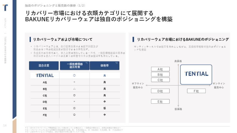 powerpoint_jp's tweet image. 【パワポ研直伝】パワポの「資金調達ピッチ」作成ポイントと参考スライド集のNoteを最新事例にアップデートしました!
note.com/powerpoint_jp/…