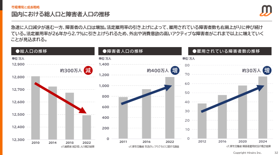 powerpoint_jp's tweet image. 【パワポ研直伝】パワポの「資金調達ピッチ」作成ポイントと参考スライド集のNoteを最新事例にアップデートしました!
note.com/powerpoint_jp/…