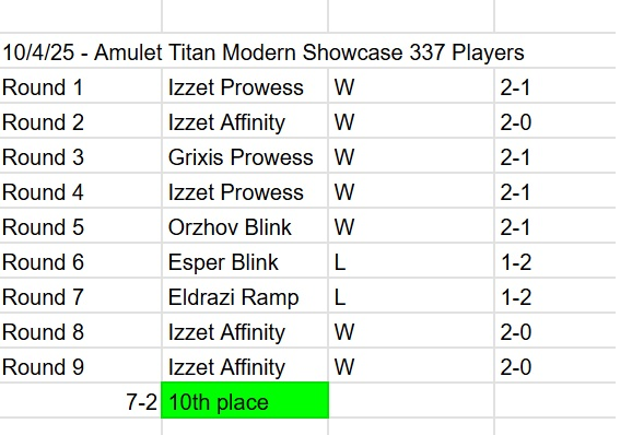 Bubbled the MTGO Modern Showcase Challenge 10th/337 (7-2 w/ Amulet Titan) sadly, still proud of a sick run

BUT

Atleast I got a full set of....Through the Omenpaths? (Fake spiderman set, worth no $$$ fml, is it even worth any tix?)