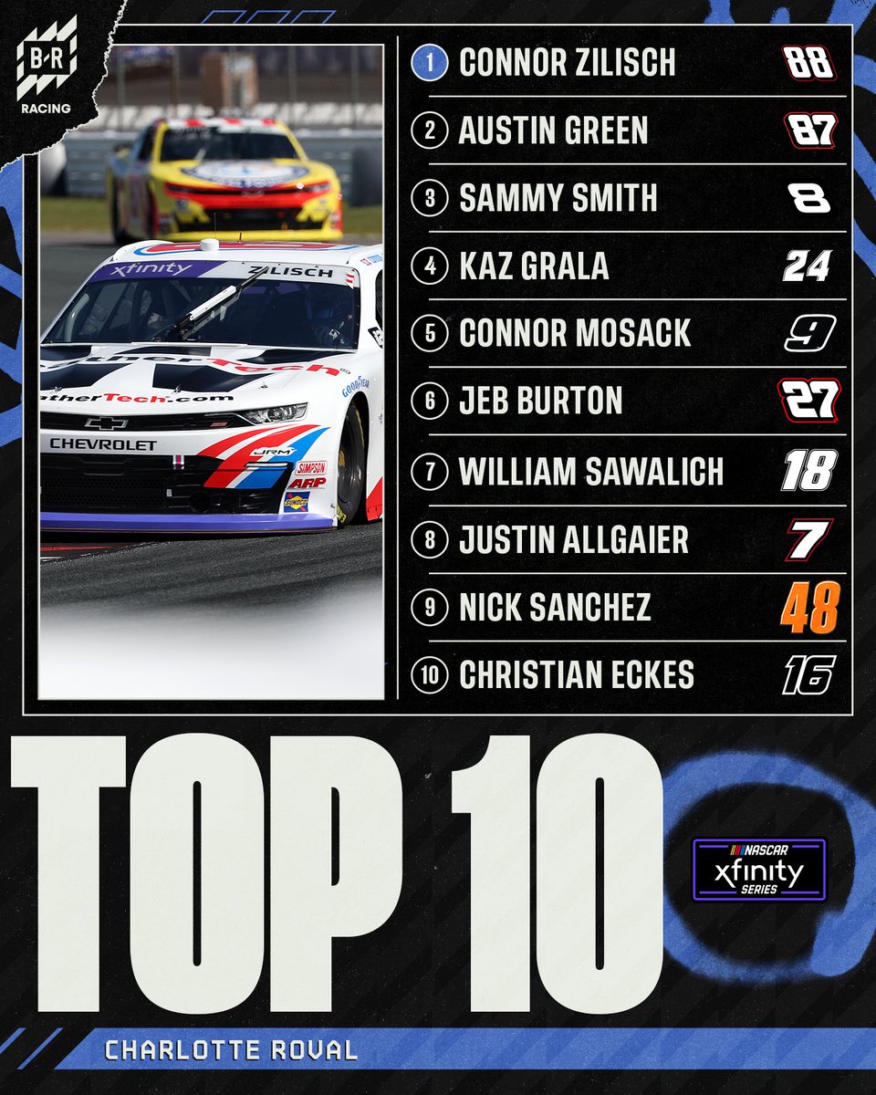 Connor seeing double (digits) as he takes his tenth win this season at the ROVAL! #NASCAR #BlueCrossNC250