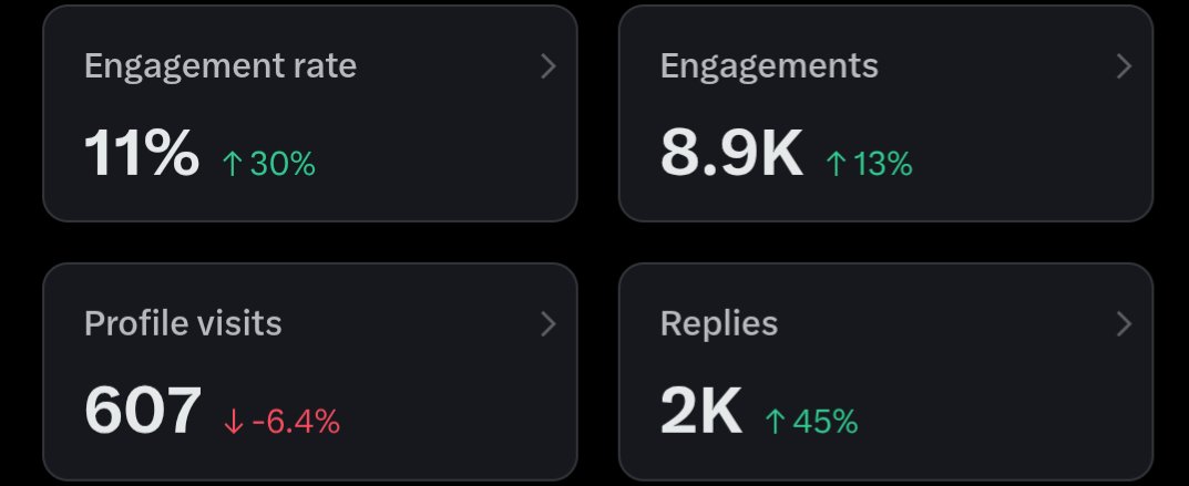 I continue to believe that a key  component of a good engagement rate, is to do the right thing, and reply to the comments on your posts.

Have a great evening party people!

Alex❤️