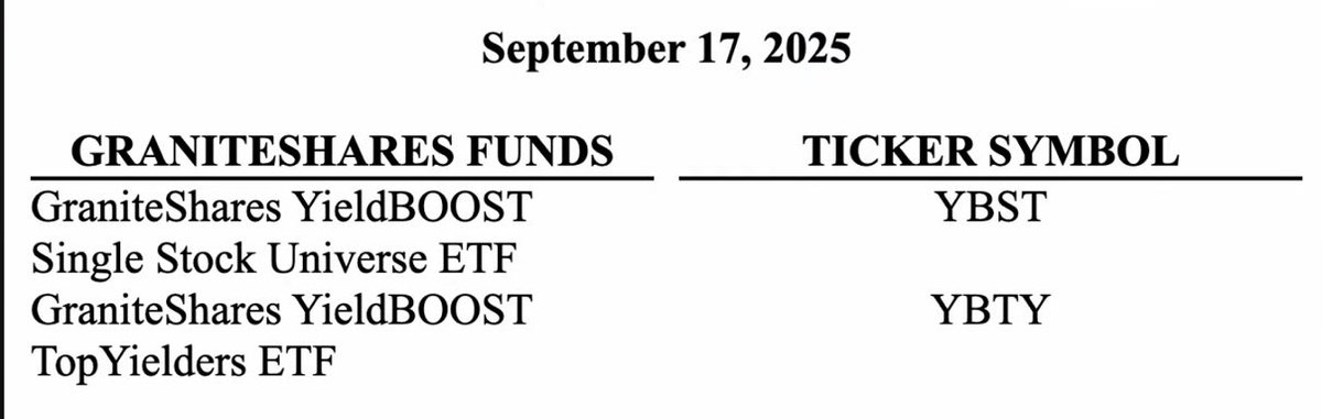 ambassador of qwan (@ambofqwan) on Twitter photo If you thought 2025 was done delivering surprises, <a href="/graniteshares/">GraniteShares ETFs</a> just said “hold my yield.” 🍺💵
No press release. No spotlight.
Just <a href="/willrhind/">Will Rhind</a> doing what he does best ~ grinding in quiet then dropping bombs on EDGAR. 💣📄 thanks to <a href="/ms_roundhill/">Ms. Roundhill</a> for showing me this… Queen 👸 If you thought 2025 was done delivering surprises, <a href="/graniteshares/">GraniteShares ETFs</a> just said “hold my yield.” 🍺💵
No press release. No spotlight.
Just <a href="/willrhind/">Will Rhind</a> doing what he does best ~ grinding in quiet then dropping bombs on EDGAR. 💣📄 thanks to <a href="/ms_roundhill/">Ms. Roundhill</a> for showing me this… Queen 👸