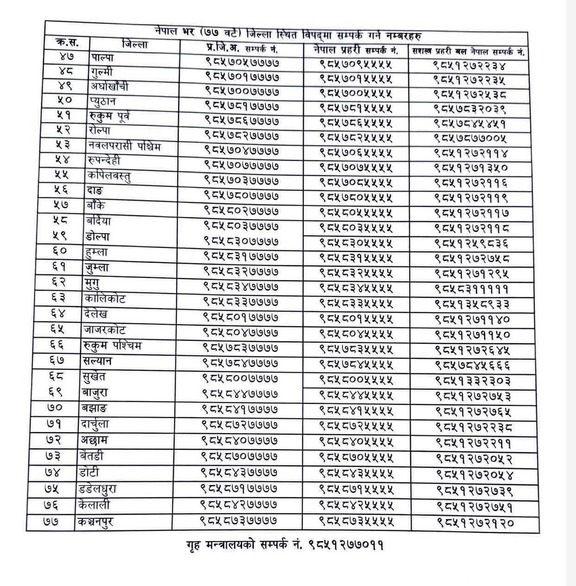 NotiPostNepal's tweet image. Emergency Helpline Number by Home Ministry: हालको बाढी, पहिरो वा अन्य विपद् अवस्थामा सहयोग आवश्यक परेमा सम्बन्धित जिल्लाको फोन नं मा सम्पर्क गरी सहयोग माग्न सक्नुहुन्छ।
#NotiPost #helplinenumber