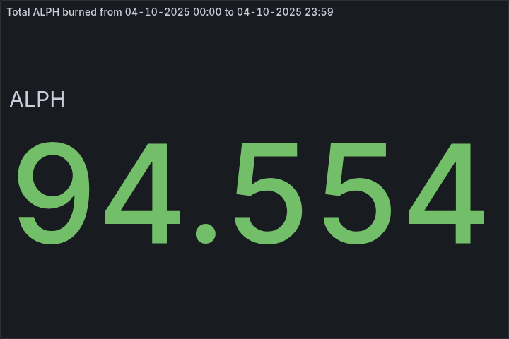 🔥 Daily $ALPH Burned - October 04