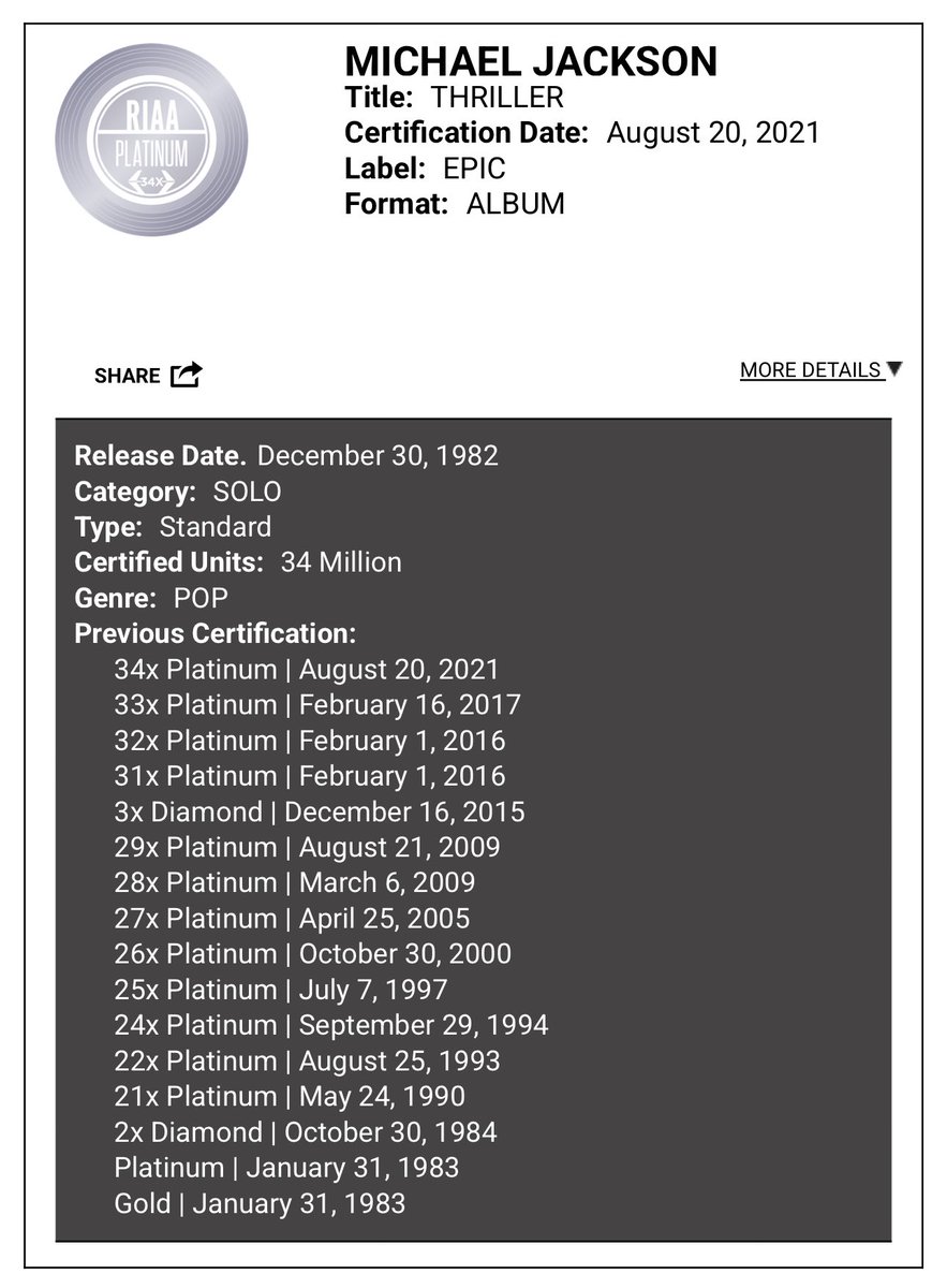 ATTACHNUDES's tweet photo. Mind you Michael Jackson‘s Thriller went 2x Diamond in a year—with just 1 version, pure sales, no fandom mass-buying, and with songs people actually know. https://t.co/0qSFADoIUb