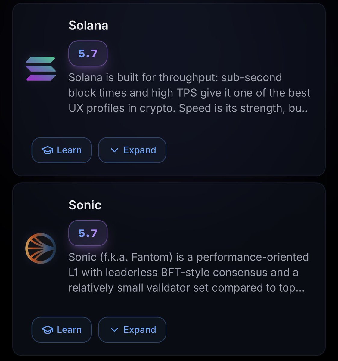 Scores are in 📝
Bitcoin: 8.3
PulseChain: 7.9
Ethereum: 6.4
Solana: 5.7
Sonic: 5.7