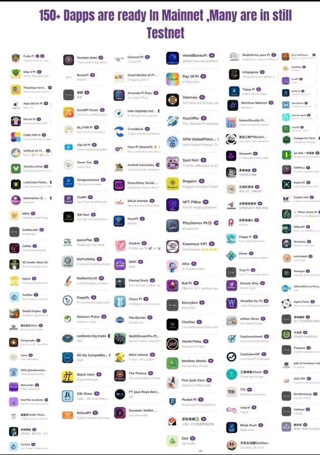 📢本次$Pi黑客马拉松现已进入最后阶段💥参与人数令人印象深刻：来自 100 多个国家的 2,100 多名开发人员参与其中，并且已经在 Testnet/Mainnet 上部署了 150 多个实时应用程序，涵盖支付、社交、市场、NFT、游戏和实用程序等不同类别👍未来万企上链，是属于价值公链，拭目以待吧🚀#PiNetwork #PIJSwap