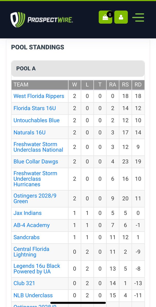 West Florida Rippers Baseball tweet media