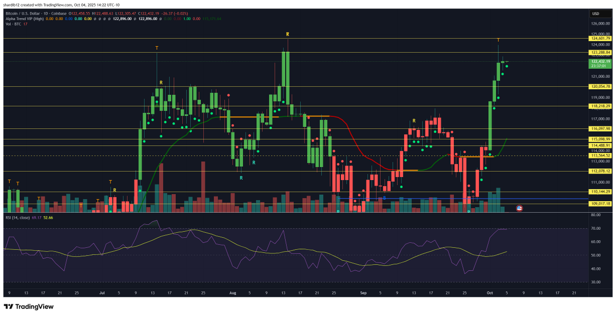 Don’t Follow Shardi B If You Hate Money tweet media