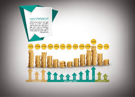 Ya_abasaleh90's tweet photo. هر کالای ایرانی که تولید شود، قدرت اقتصادی کشور افزایش می‌یابد. #علاج_در_وطن #ایران_قوی https://t.co/PRw3MGUk7I