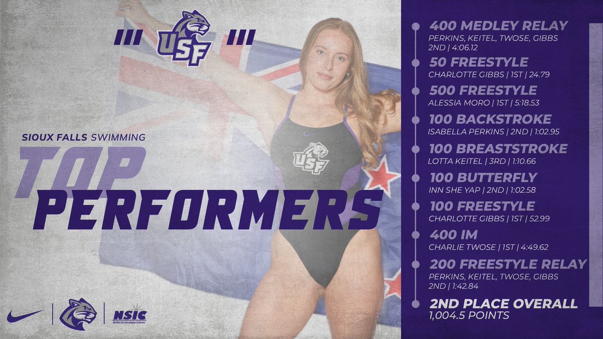 Cougars close out the Marauder Invite with a second place finish and NINE first place finishes!

#CooFalls | #YALLACOO