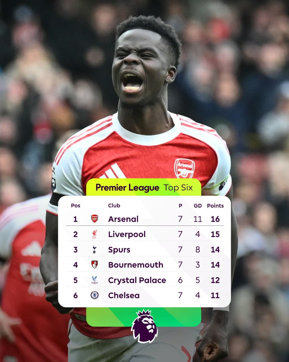 al_ghoni6's tweet photo. @utdshows Where is united? https://t.co/8dqV62k11T
