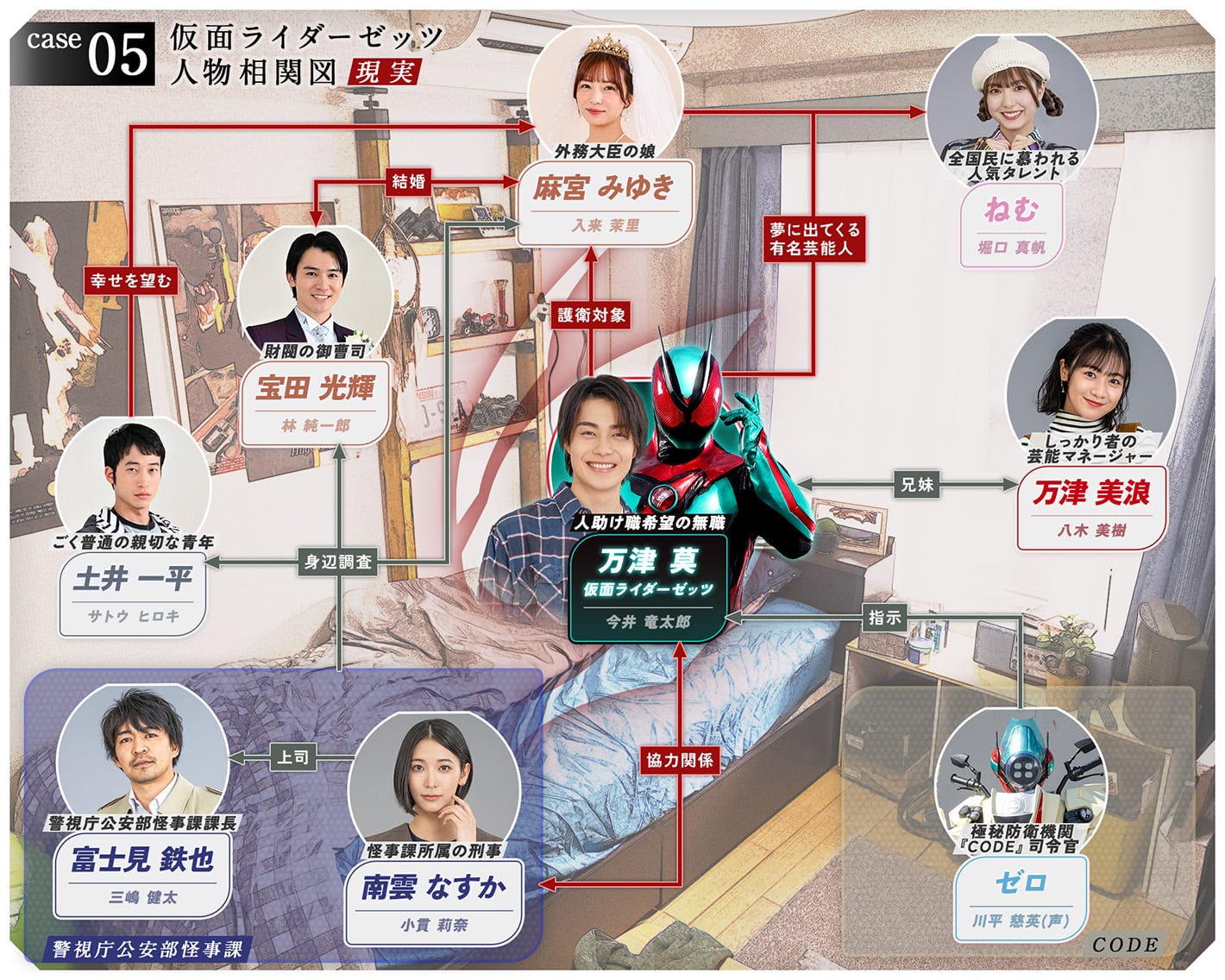 まさや(ん) (@m103106) / X