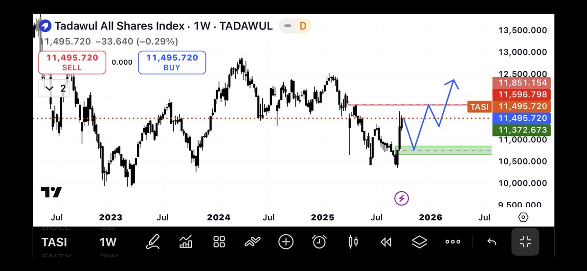 inspiredCharts's tweet photo. @shukriim https://t.co/piKZu9fcQv