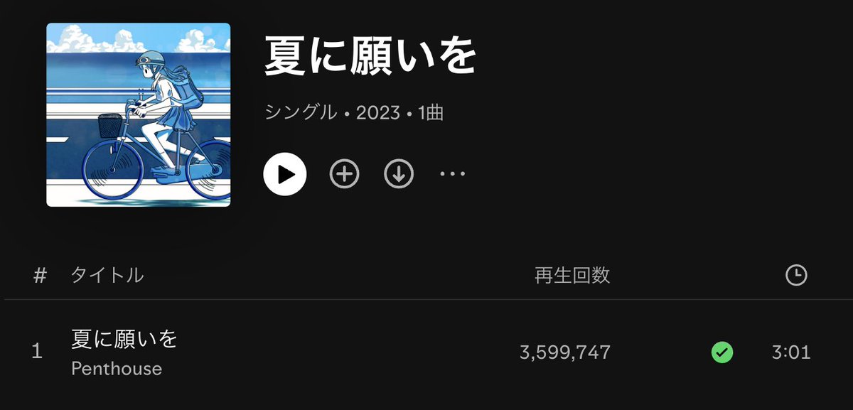 MousouPenthouse's tweet photo. Spotify再生回数、今朝の数値です。
朝のおめでとうは #JukeboxDriver 300万再生到達!
もうすぐおめでとうだよ★は
#恋標 700万再生くるよ!
#夏に願いを #360万 を 超えるのは 今夜かな?
#アイデンティファイ
10月も背中を押して、170万回超えていけ!
#penthouse https://t.co/FHdkJkTuMj