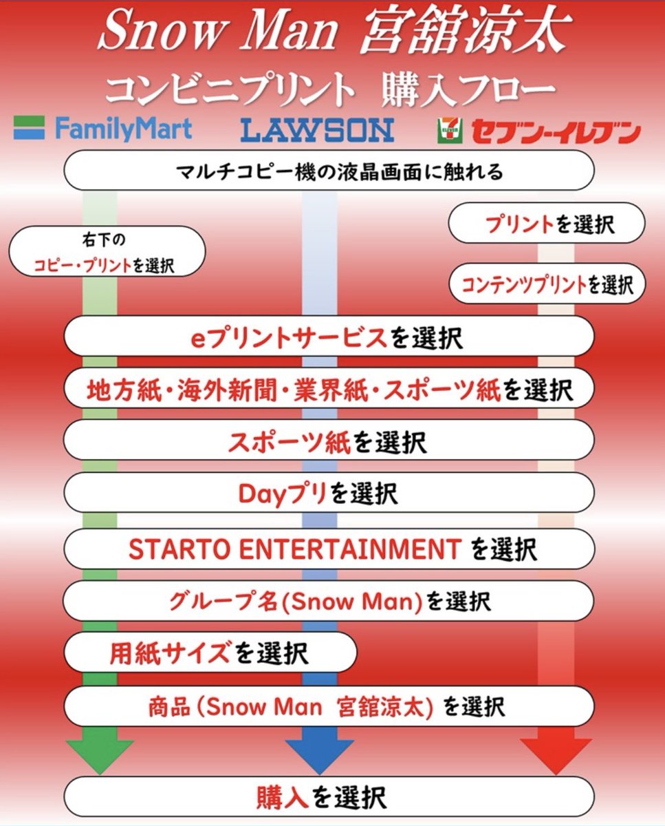 Dayプリ 推し活情報📸】 Snow Manの宮舘涼太が、都内で行われた映画