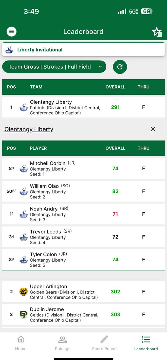 Olentangy Liberty Boys Golf tweet media