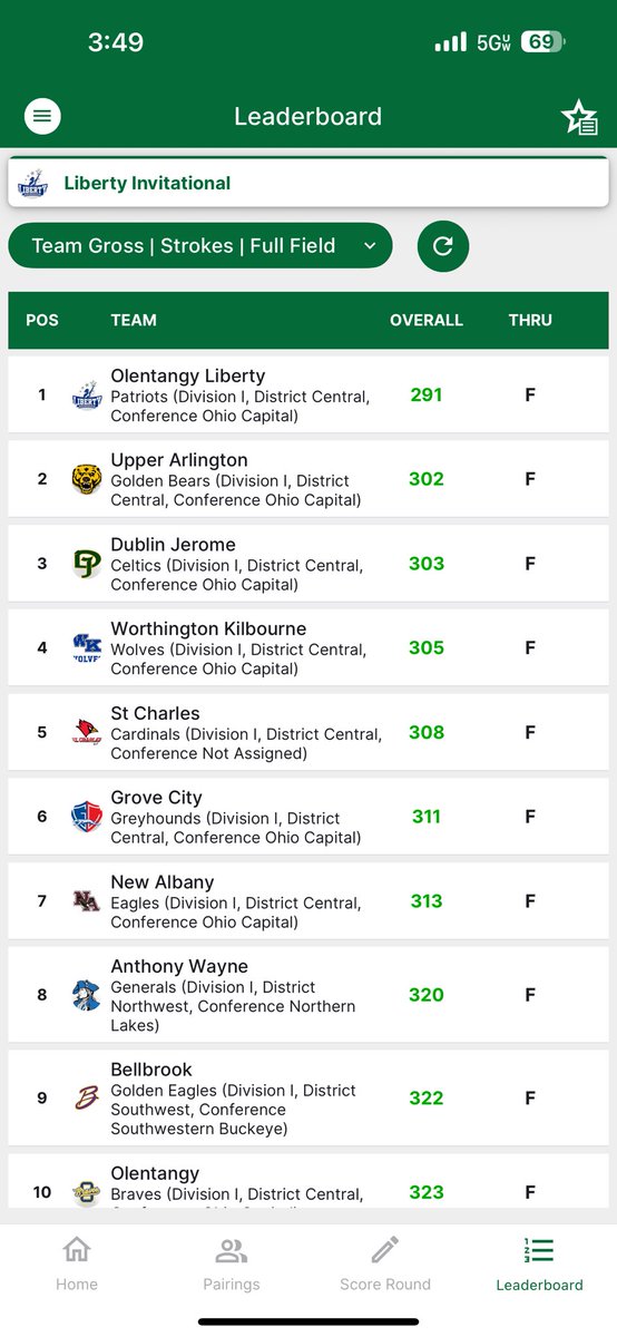 Olentangy Liberty Boys Golf tweet media