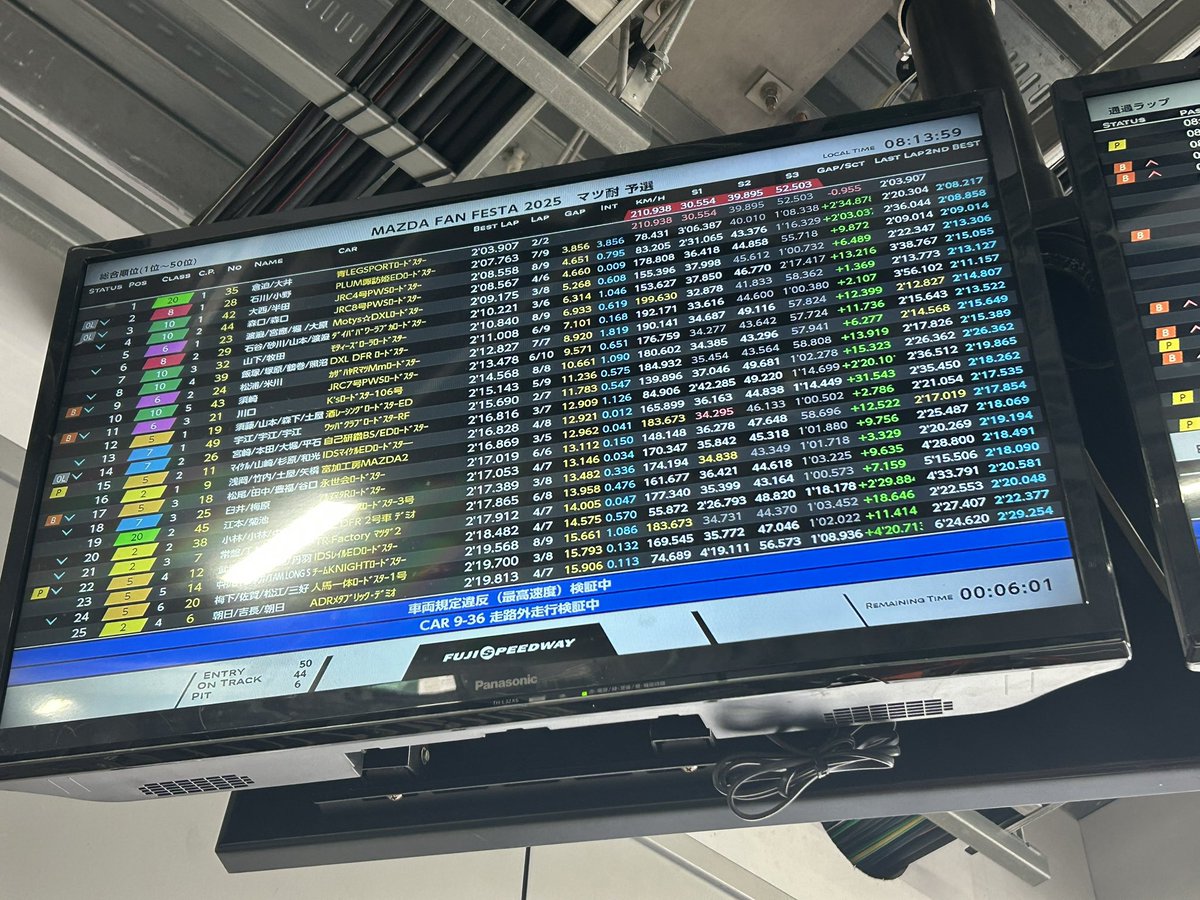 jishikaw8's tweet image. マツ耐本番。ちょっとウエット。予選は50台中2番手。