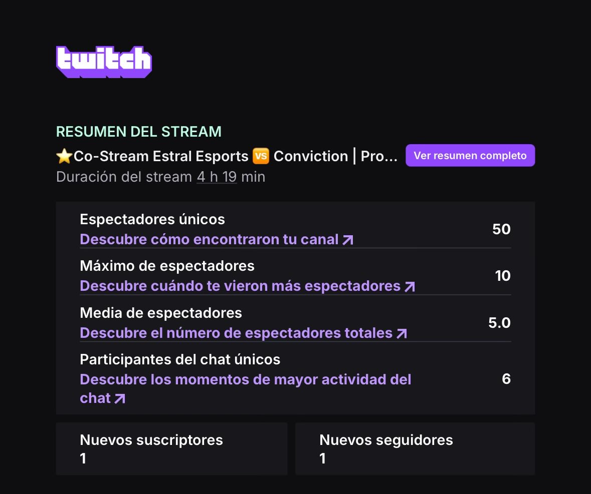 ¡Muchísimas gracias a quienes se pasaron al ver el co-stream!
Se aprecia un montón el apoyo💙
Nos vemos mañana 2:00pm para apoyar con todo a <a href="/SDMTigres/">SDM Tigres | Esports</a> 🐯 
✨Si gana, hacemos sorteo de RP entre los viewers.