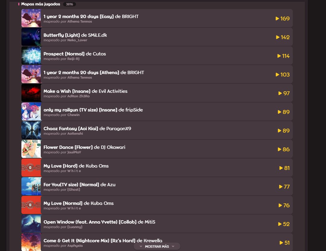 mis mapas más jugados del osu