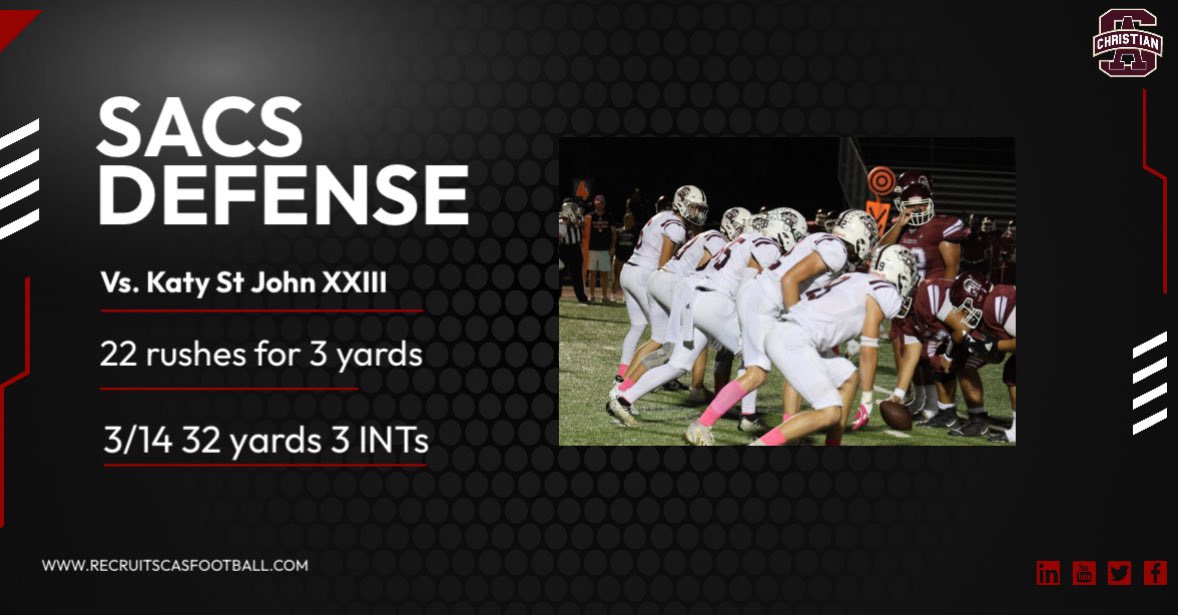 DEFENSE!  SACS Defense allowed just 35 total yards and 4 turnovers against St John’s. 
#TPW