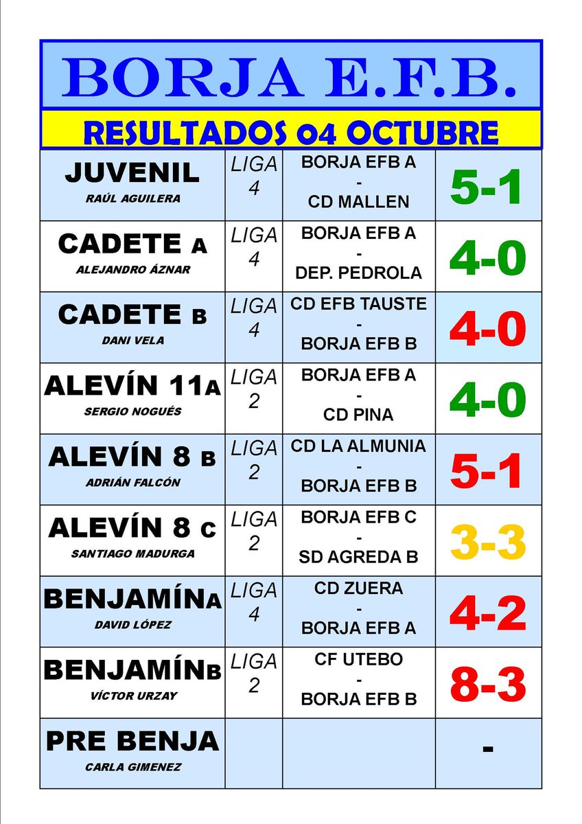 Borja E.F.B. (@borjafutbolbase) on Twitter photo 