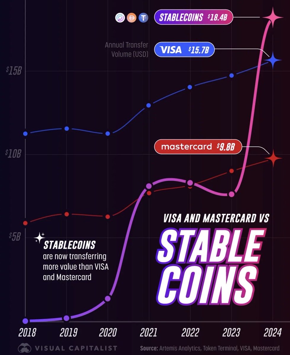 The path for DiamondBack had never been more clear!!
#royaldbk 

visualcapitalist.com/charted-stable…