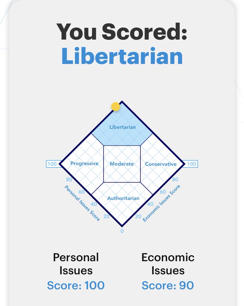 MightyBee17's tweet photo. @LPNational No surprise 😝 https://t.co/d9ao0jN3yq
