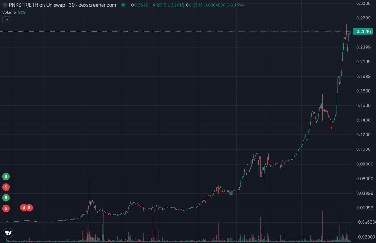 Presenting my latest artwork: "The Fumble"
dexscreener.com/ethereum/0xbdb…
(yes, this would be worth $2M)