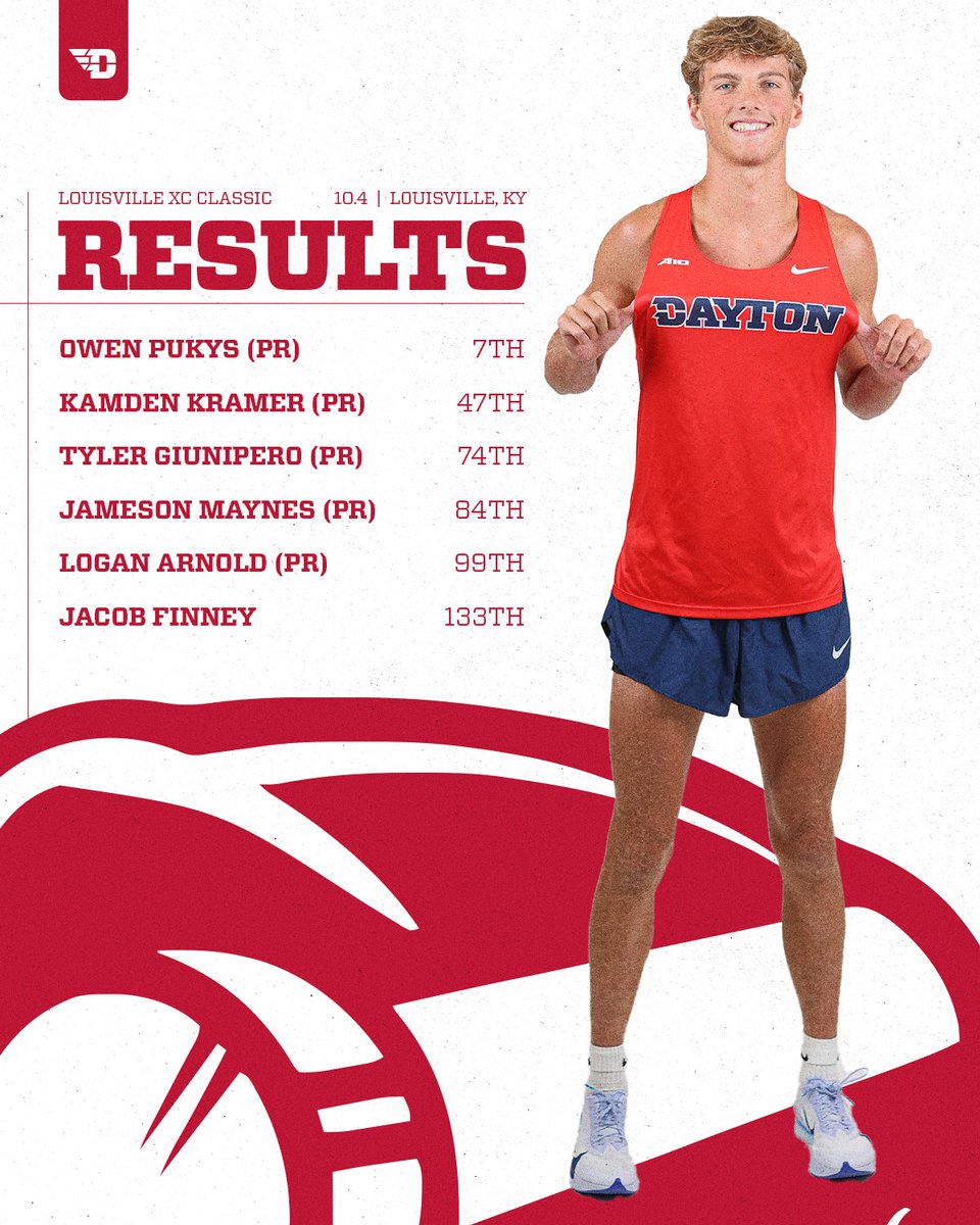 Multiple PRs Today In Louisville!!
School Record for Owen ☝️
Kam with the 14th Best 8k at UD 👟
#UDXC // #GoFlyers