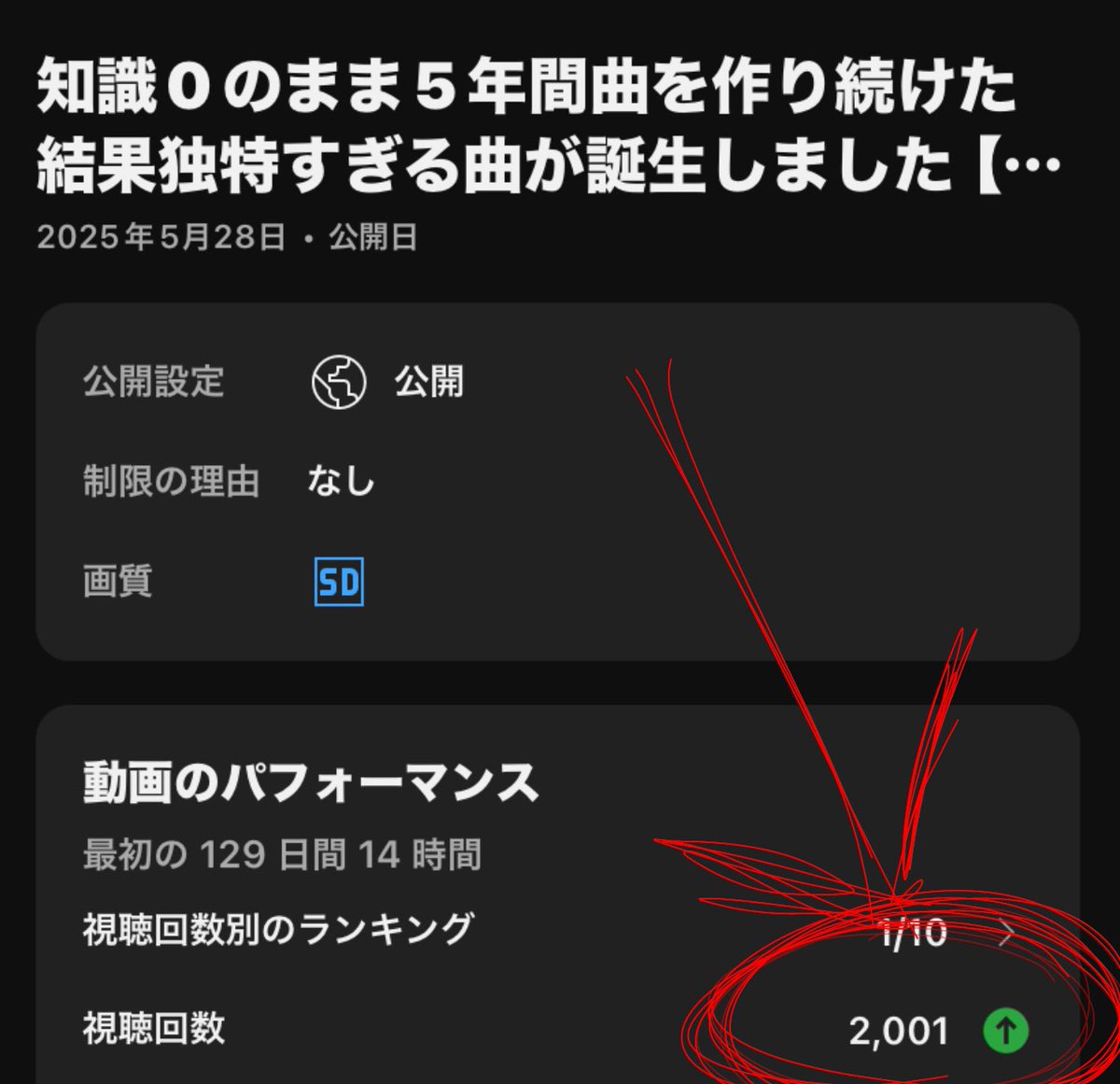 rapuima's tweet photo. #作曲

オリジナル曲がついにyoutubeで2000再生を突破しました。
少ないと思うかもしれませんが、自分の中では前代未聞の出来事です。これもひとえに支えてくださった皆様のおかげです。
たくさんの高評価とコメントを本当にありがとうございました。

該当の曲
https://t.co/0N0okVr16t https://t.co/csQWpbNAFG