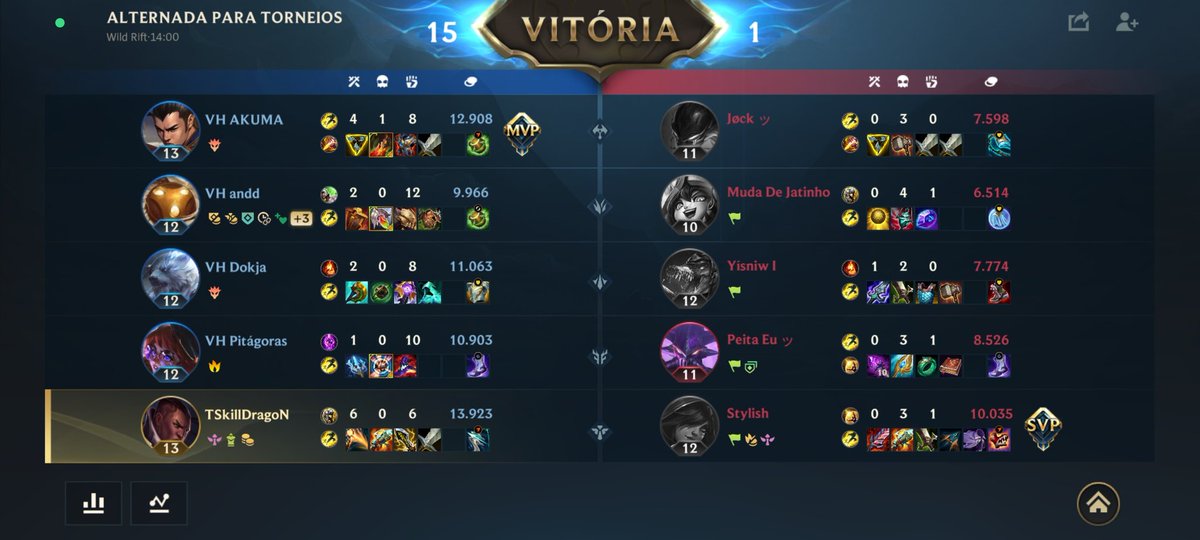 skillcarry's tweet image. Hoje saimos assim uma md1 e ganhamos !

Obrigado quem colou lindos 💙

Amanhã vai ter mas 2 jogos nosso md1 

Go VH Asgard , vamos por mais !!!