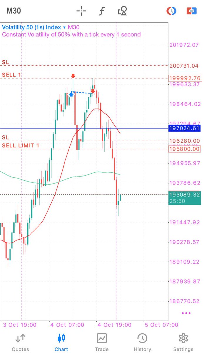 mcprenston's tweet image. When consistency meets discipline, good results...😌
#ForeverInProfits
 #WeekendProfits 
#TX3
#Indices
#Daytrading
#WealthMindset
#Derived
#Sythetic
🫡
