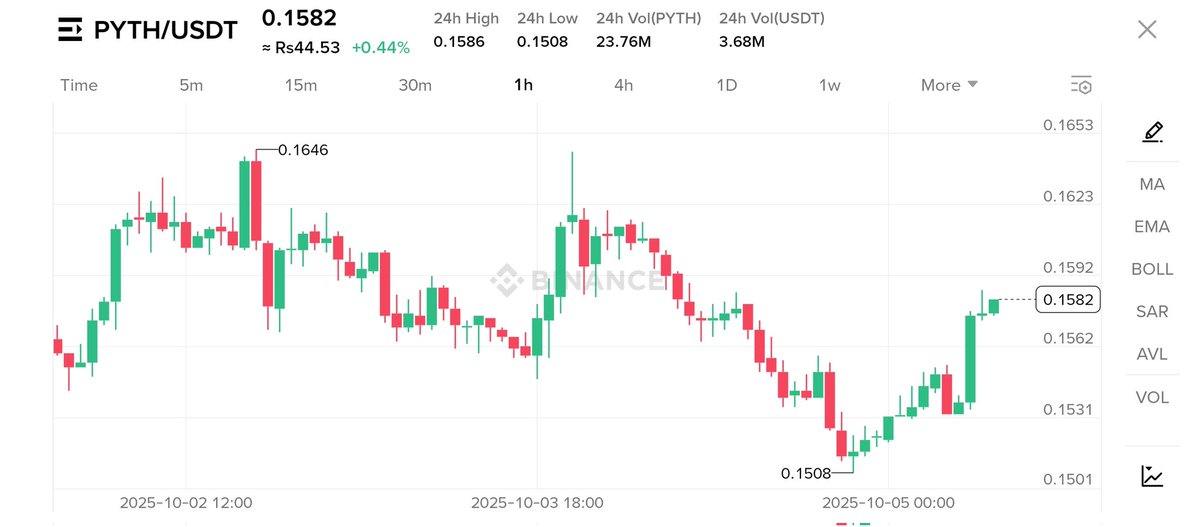 jani_ahsan75562's tweet image. $Pyth Network delivers real-time, first-party market data on-chain — no middlemen, no delays.
Trusted by top trading firms, powering 70+ blockchains.
@PythNetwork 
#pythroadmap