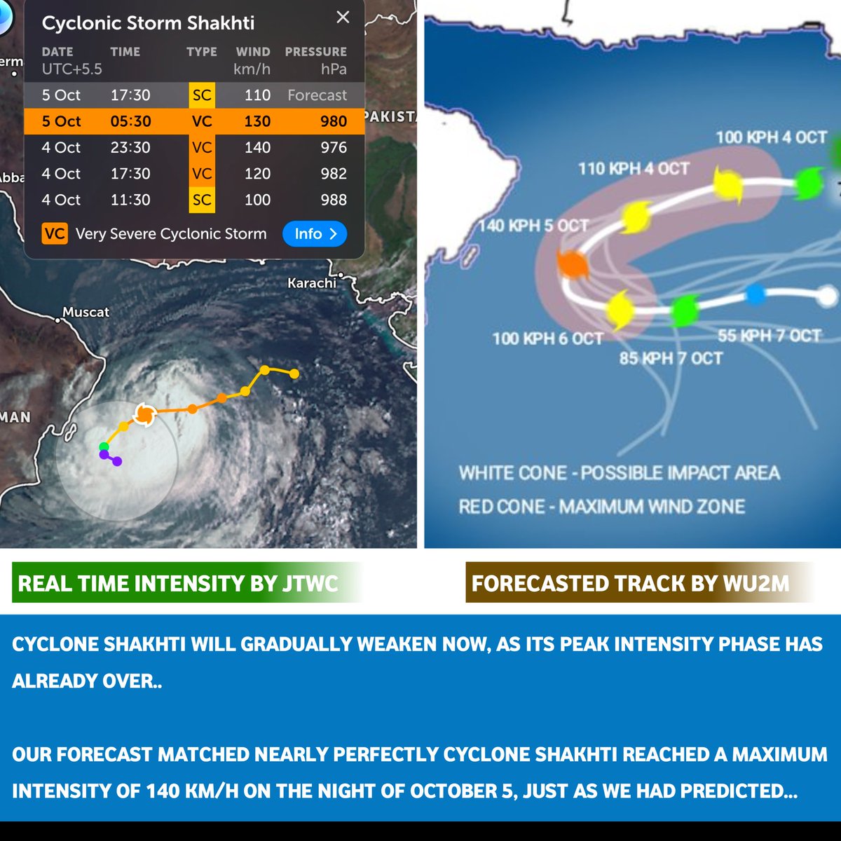 WeatherUpdate2m's tweet image. Shakhti will gradually weaken now, as its peak intensity phase has already over..

The forecast matched Almost perfectly CS Shakhti reached a maximum intensity of 140 km/h on the night of October 5, just as we had predicted...

Ty For Your Support! Keep Supporting
#CycloneShakti