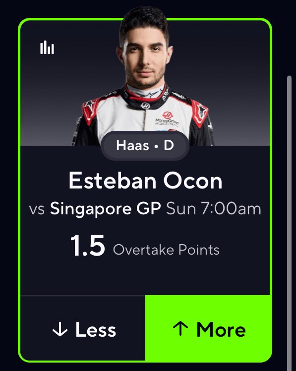 F1 9/5 POTD 🏎️

Esteban Ocon More (1.5 Overtakes) 

📝Esteban Ocon is starting from 19TH on the grid which is a solid spot on a street circuit as they can wait for everything to open up in front of them he’s also had great races starting from behind all year no reason he can’t