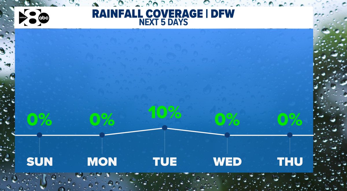 JesseWFAA's tweet photo. #NOTMOIST https://t.co/Se0oNFg31N