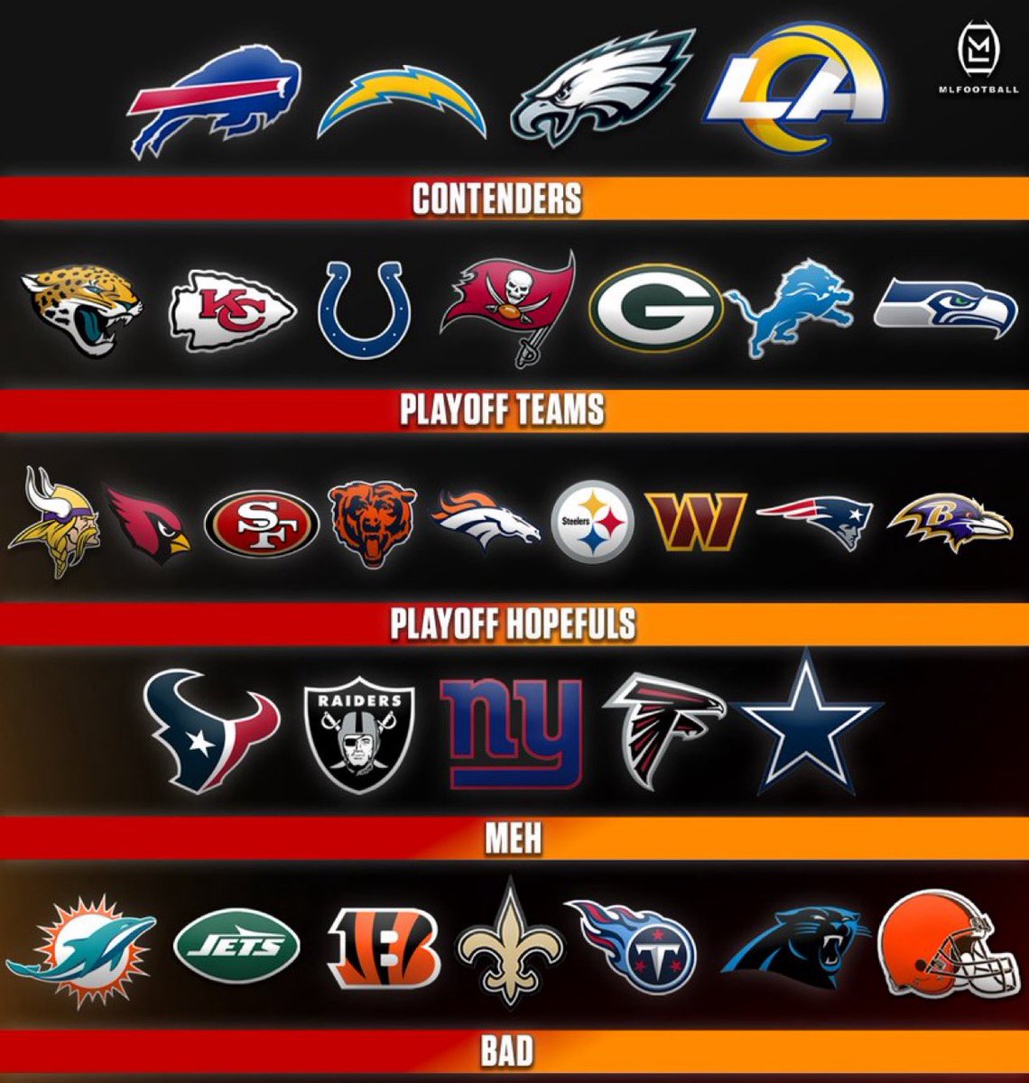 MLFootball tweet media